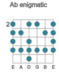 Guitar scale for Ab enigmatic in position 2